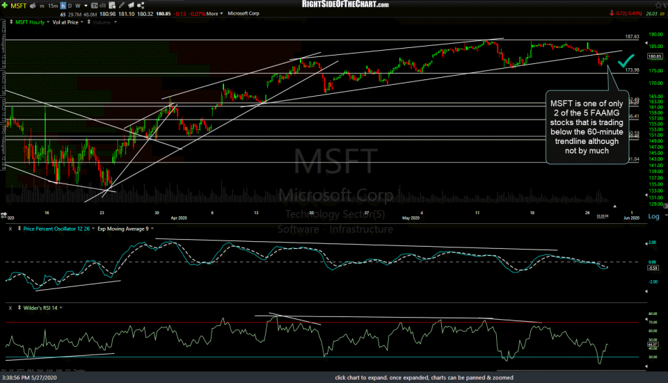 MSFT 60m May 27th