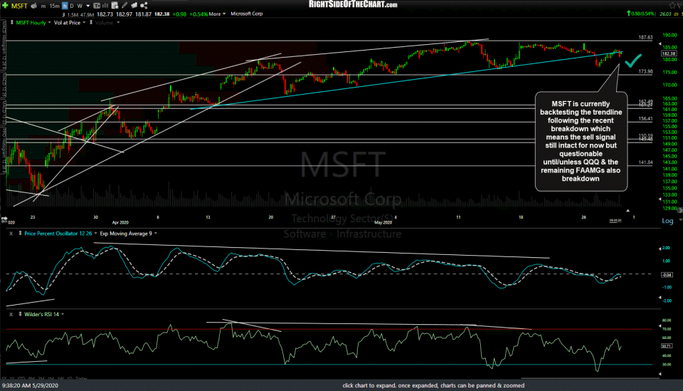 MSFT 60m May 29th