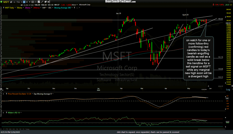 MSFT daily May 26th