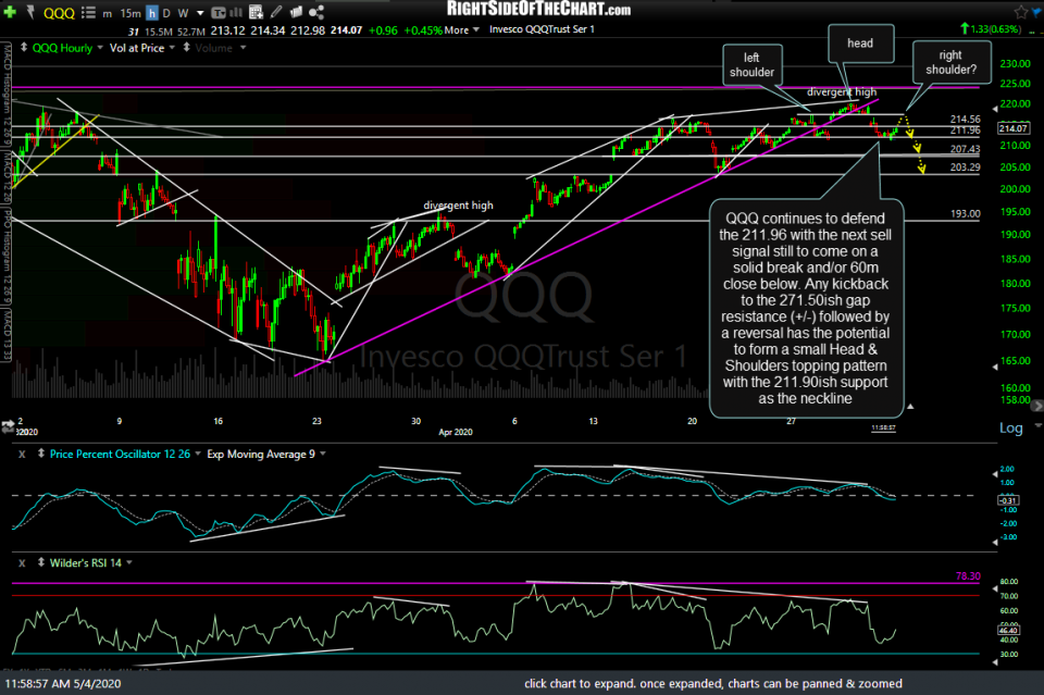 QQQ 60m 2 May 4th