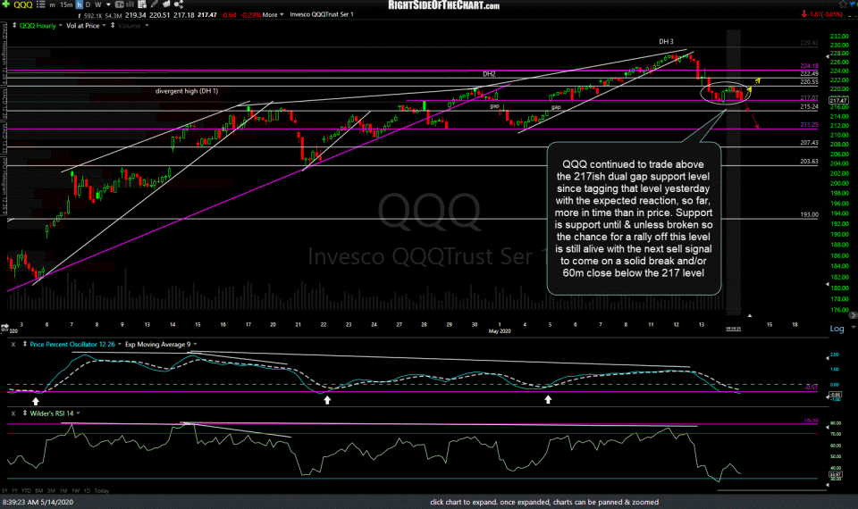 QQQ 60m May 14th