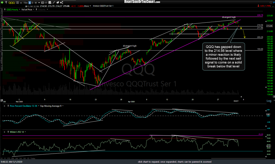 QQQ 60m May 1st