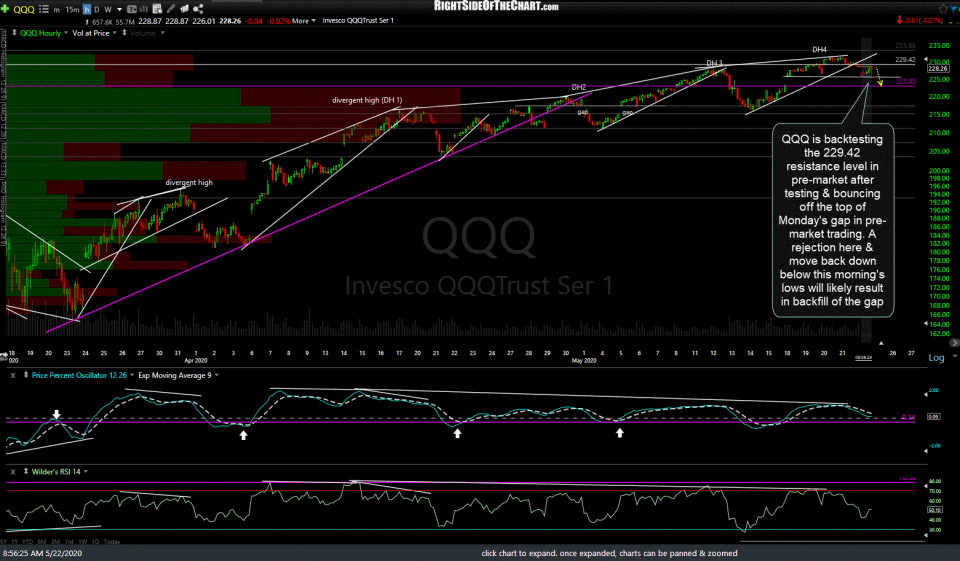 QQQ 60m May 22nd