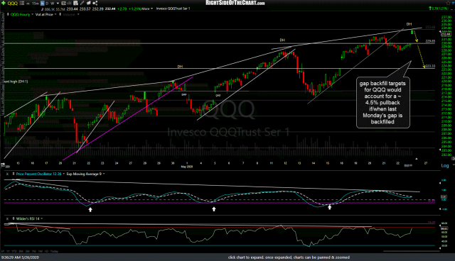QQQ 60m May 26th