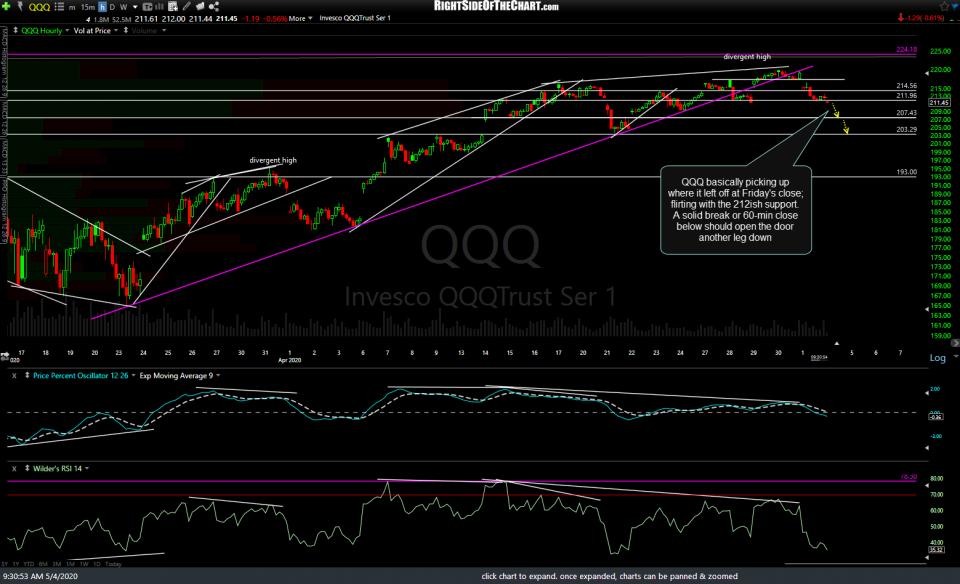 QQQ 60m May 4th