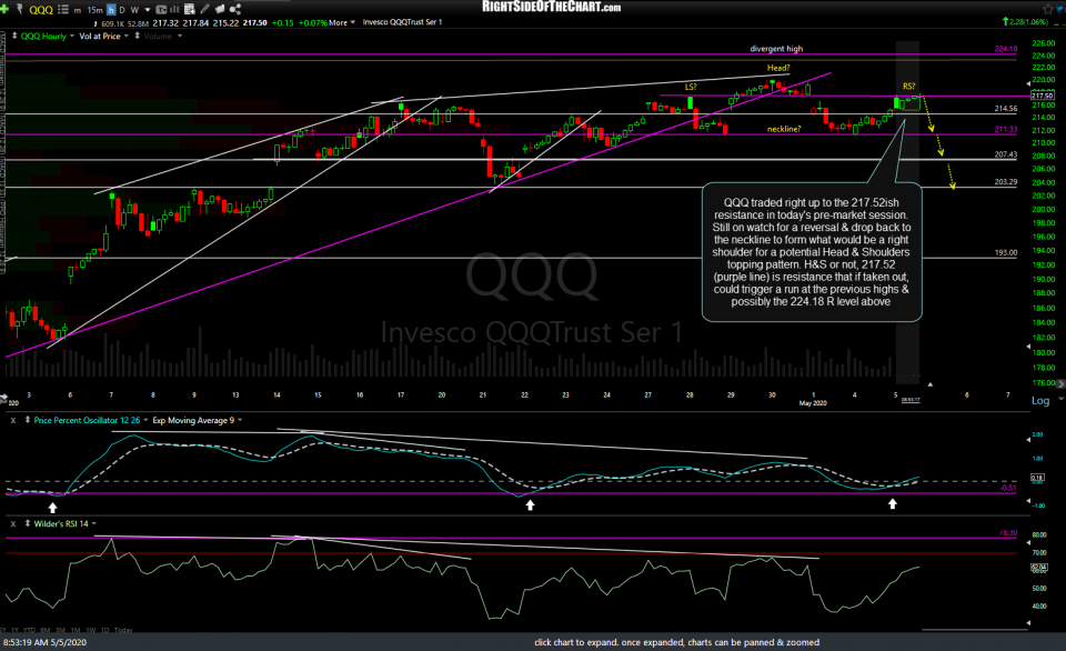 QQQ 60m May 5th