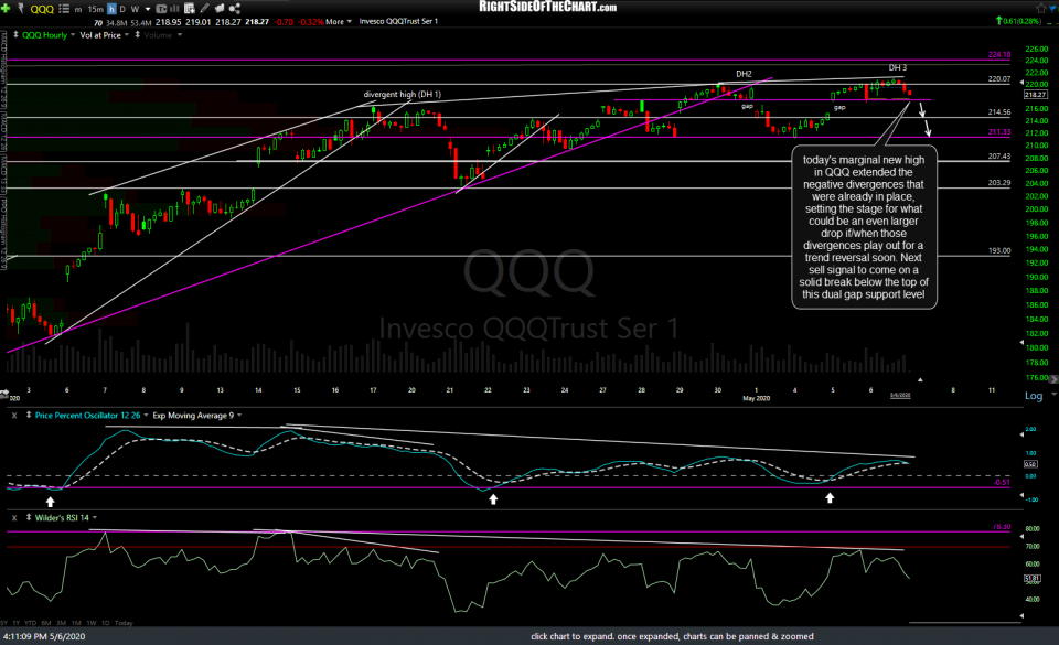 QQQ 60m May 6th