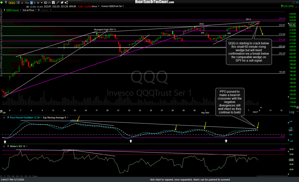 QQQ 60m May 7th