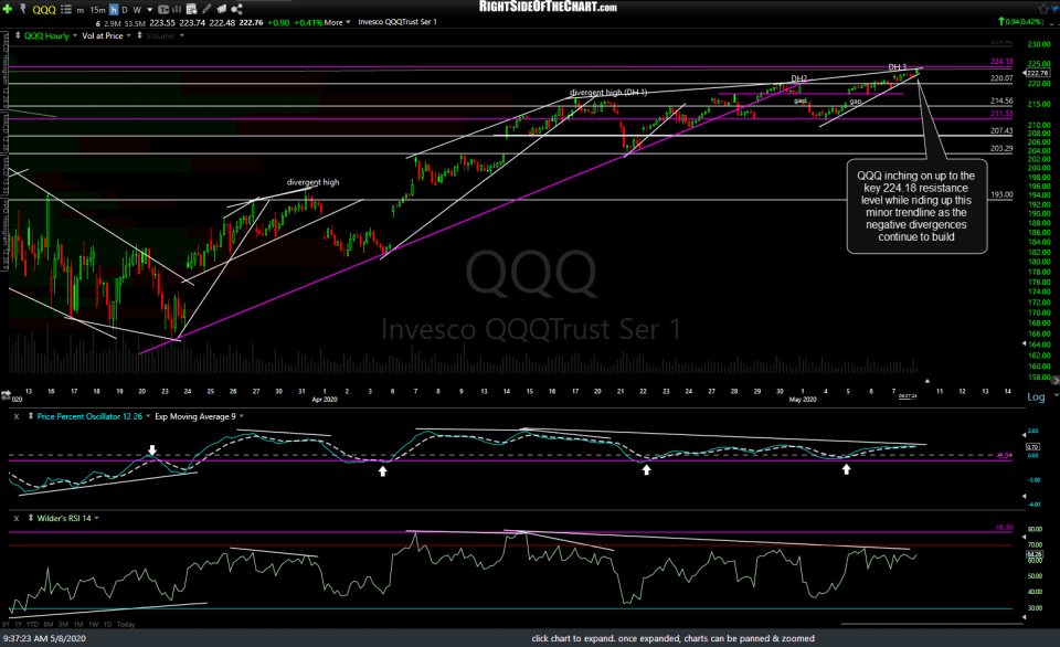 QQQ 60m May 8th