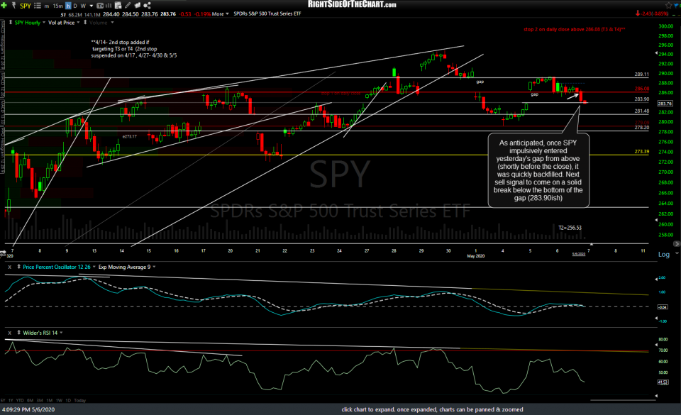 SPY 60m 2 May 6th