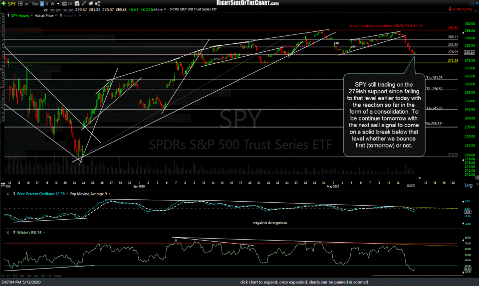 SPY 60m 4 May 13th