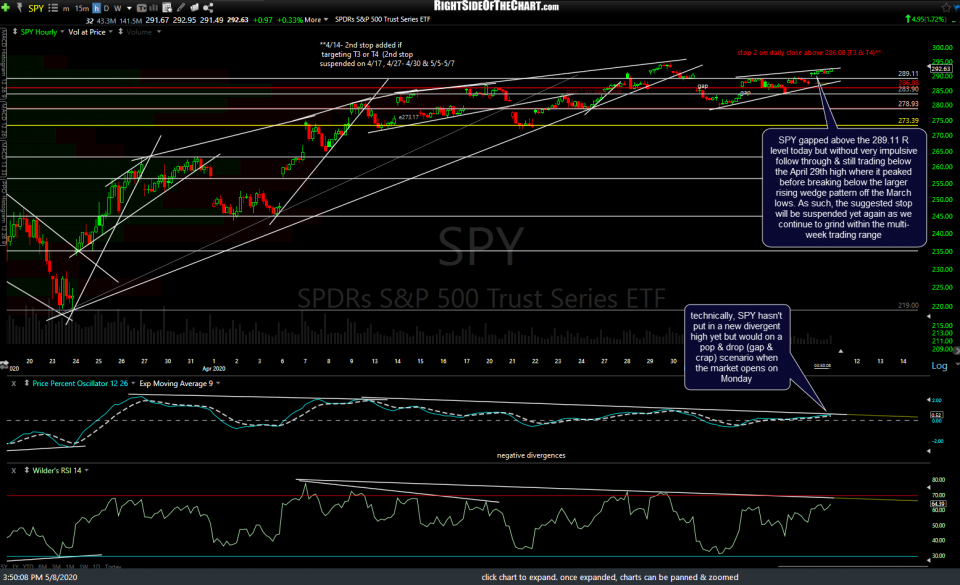 SPY 60m June 8th