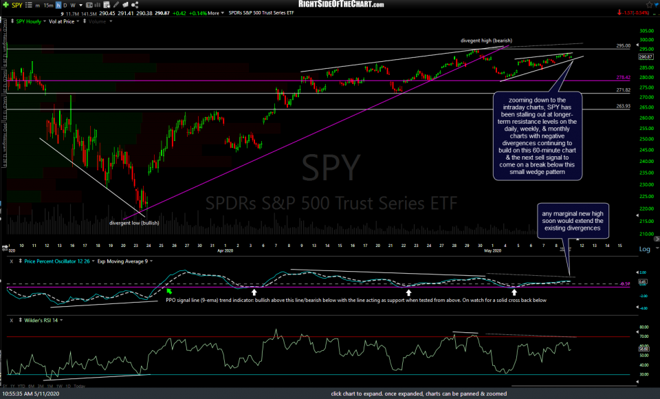 SPY 60m May 11th