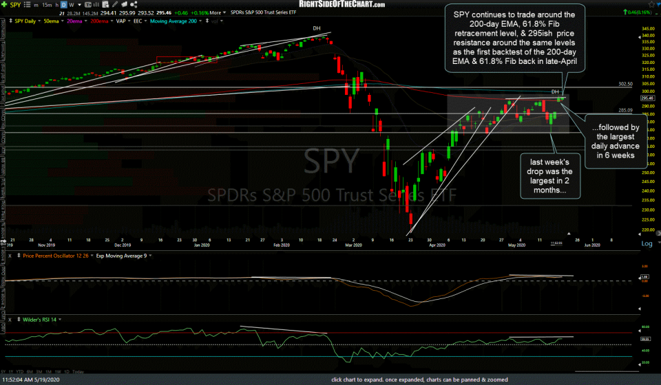 SPY daily May 19th