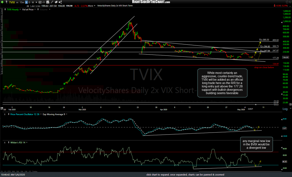TVIX 60m May 6th