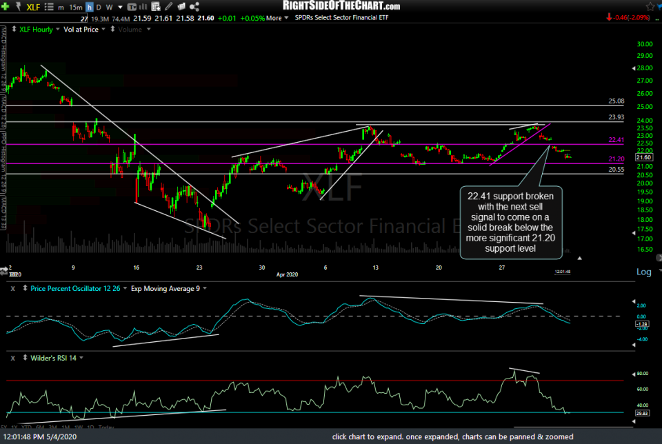 XLF 60m March 4th