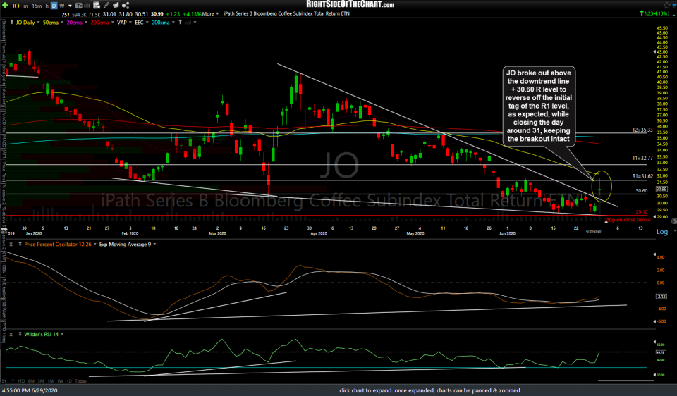 JO daily 3 June 29th