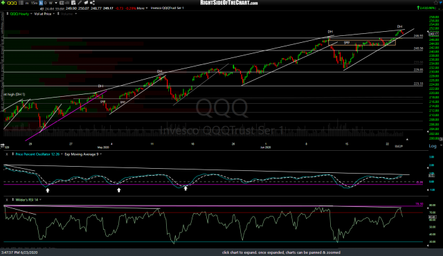 QQQ 60m June 23rd