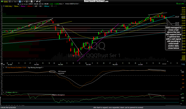 QQQ daily June 29th