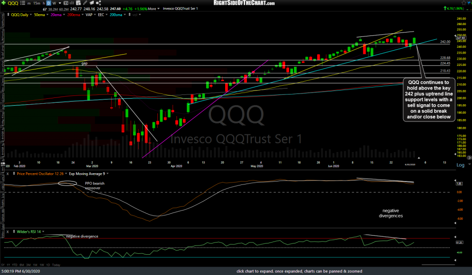 QQQ daily June 30th