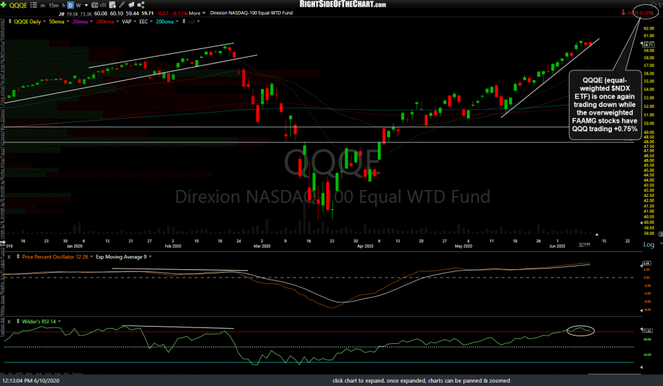 QQQE daily June 10th
