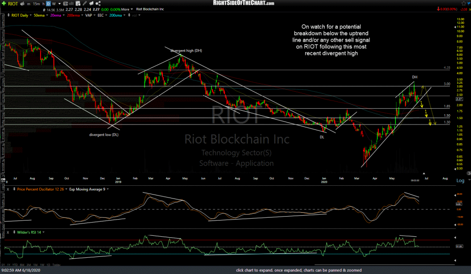 RIOT daily June 18th