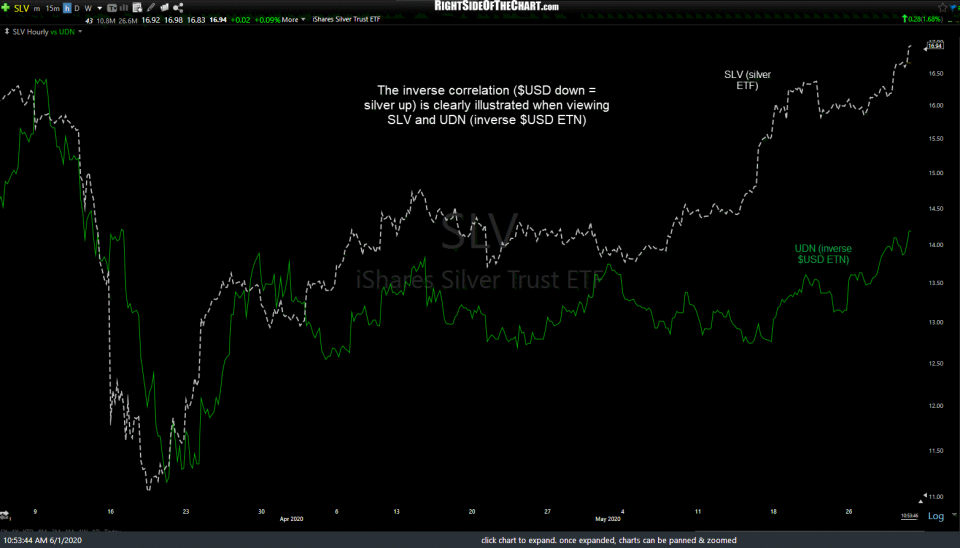 SLV vs UDN 60m June 1st