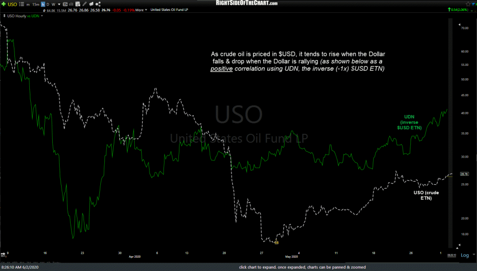 USO vs UDN 60m June 2nd