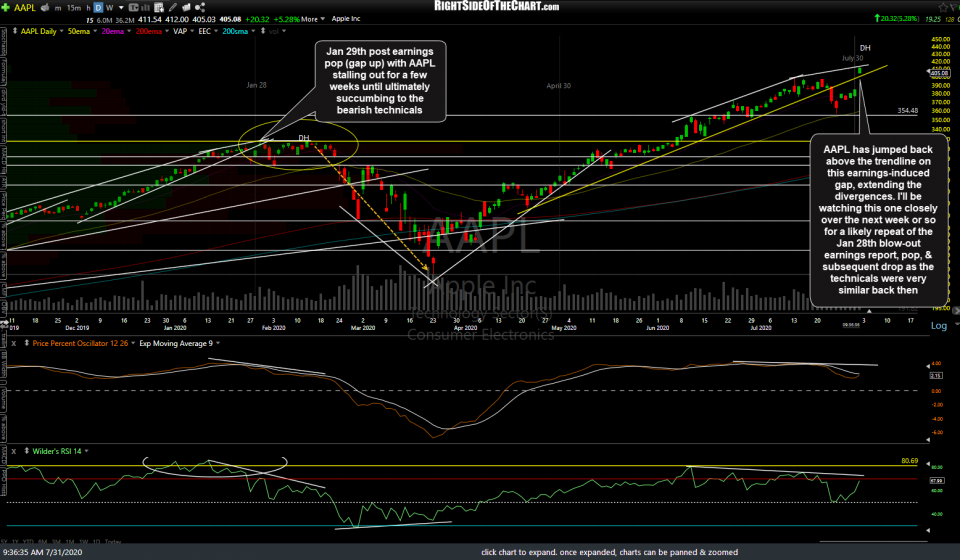 AAPL daily July 31st