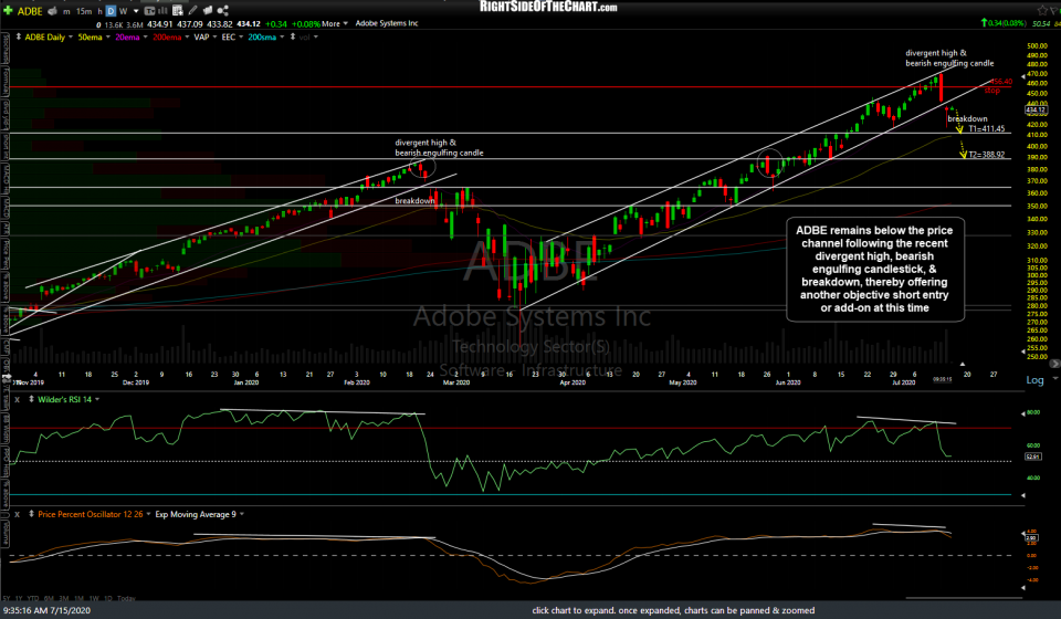 ADBE daily July 15th