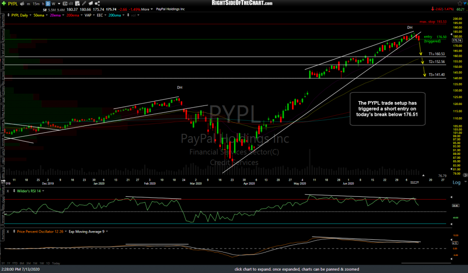 PYPL daily July 13th