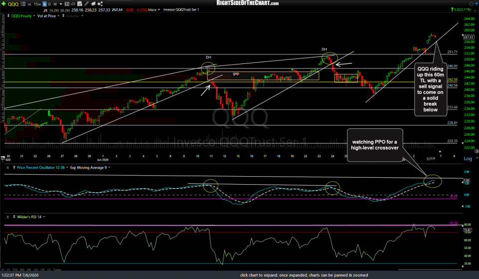QQQ 60m July 6th