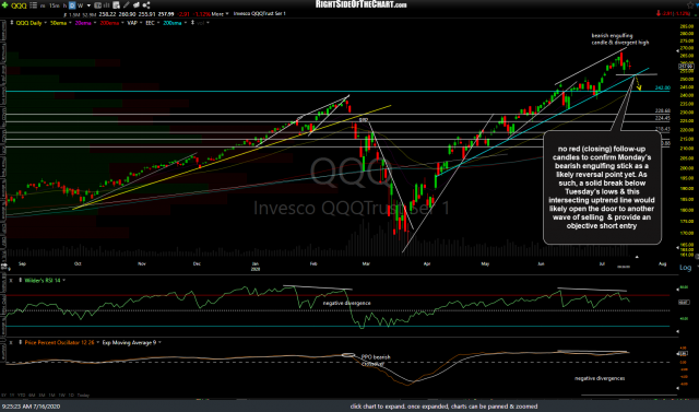 QQQ daily July 16th