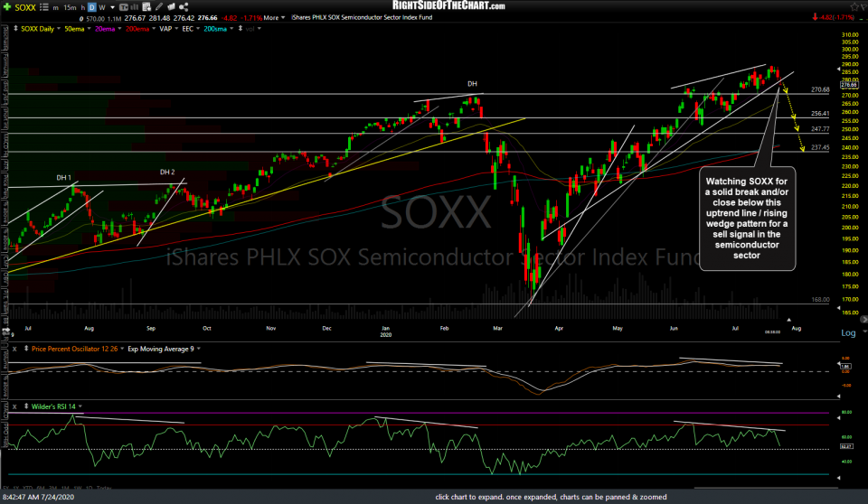 SOXX daily July 24th