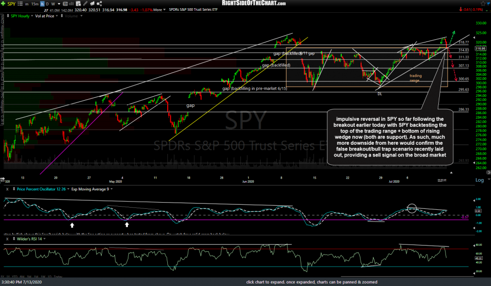 SPY 60m 2 July 13th