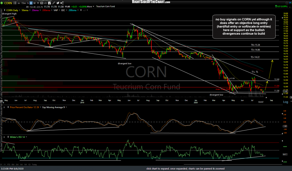 CORN daily Aug 6th