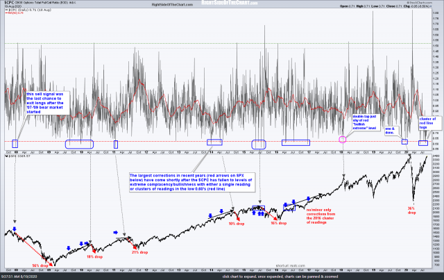 $CPC daily 1 Aug 19th