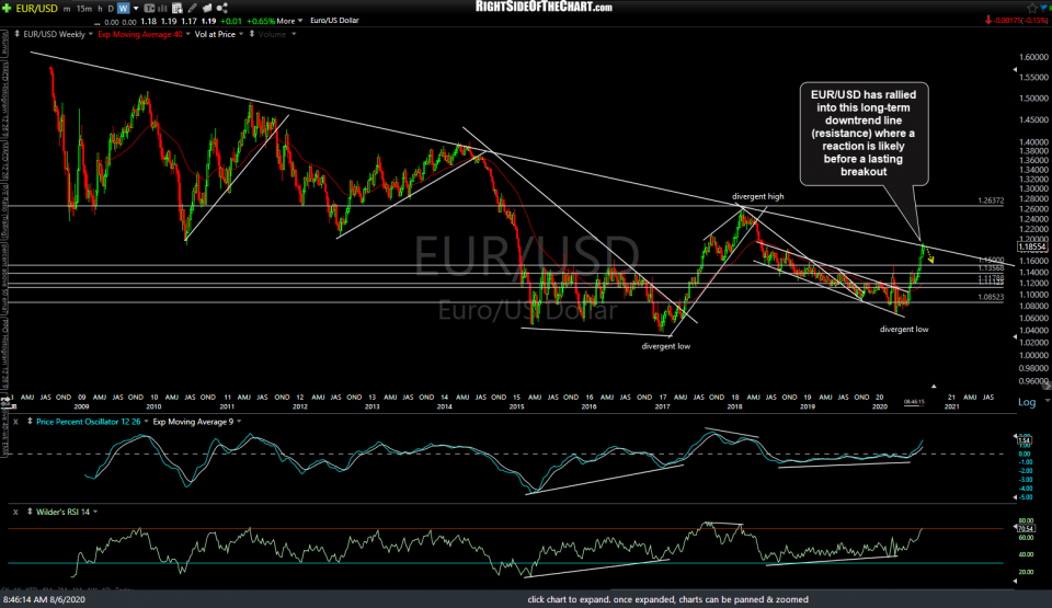 EUR-USD weekly Aug 6th