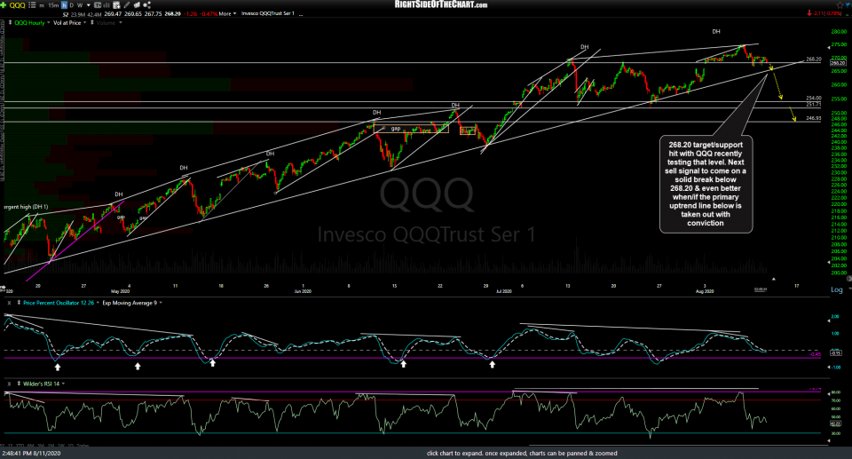 QQQ 60m Aug 11th