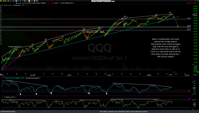 QQQ 60m Aug 19th