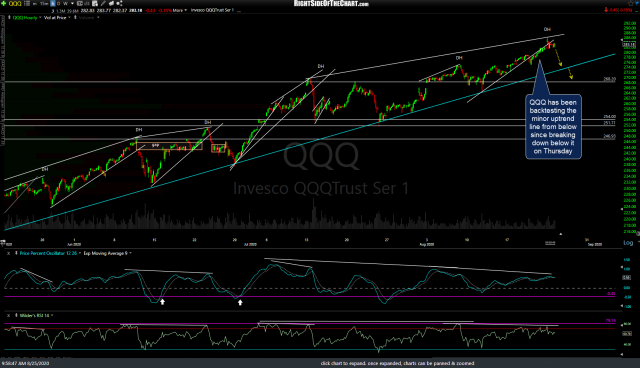QQQ 60m Aug 25th