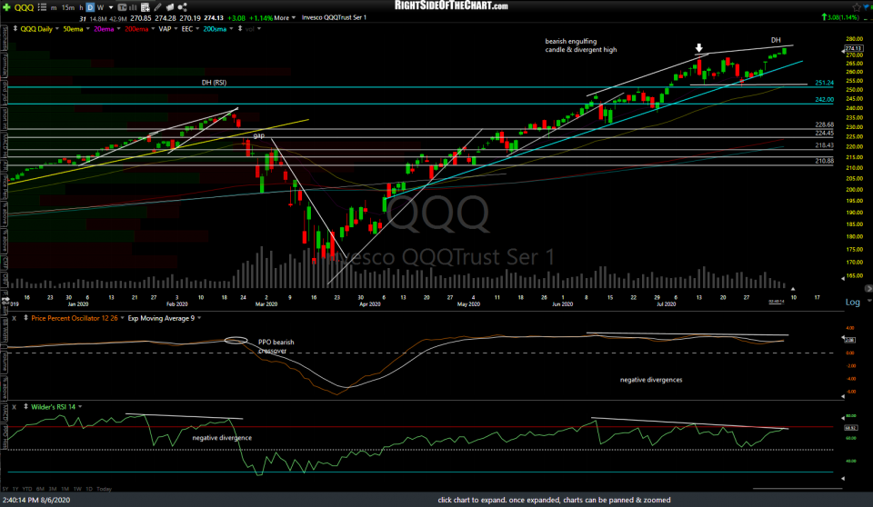 QQQ daily Aug 6th
