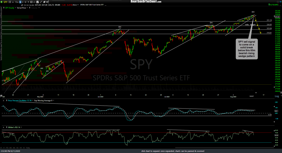 SPY 60m Aug 11th
