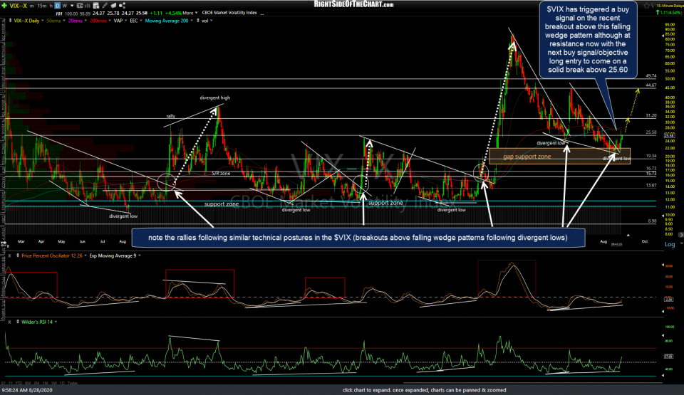 $VIX daily Aug 28th