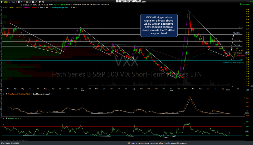VXX daily Aug 28th