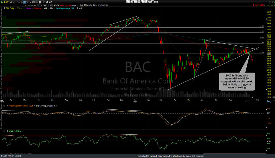 BAC daily Sept 15th