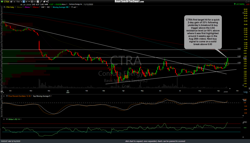 CTRA daily Sept 16th