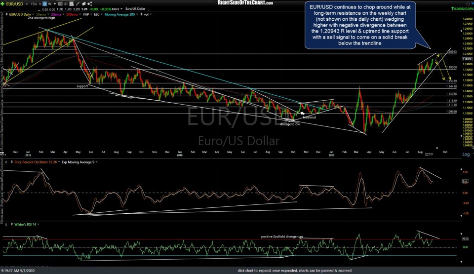 EUR-USD daily Sept 1st