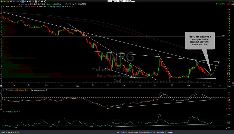HNRG daily Sept 16th