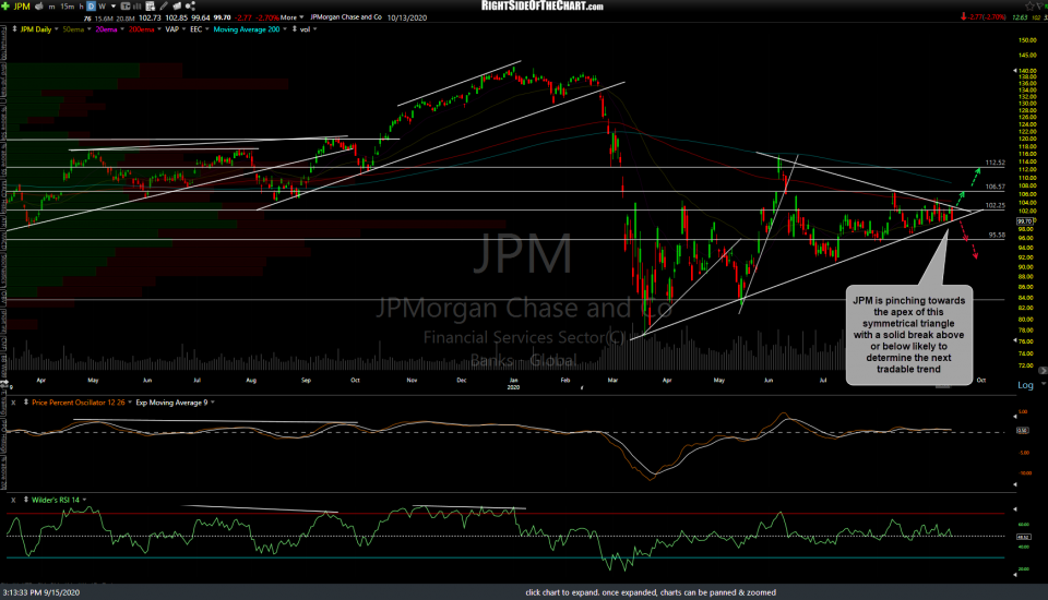 JPM daily Sept 15th
